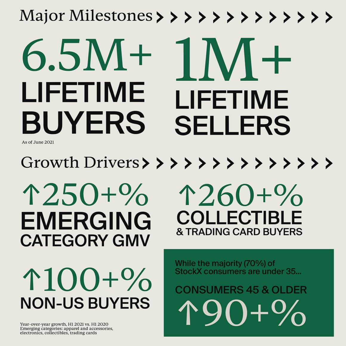 2021년 상반기 StockX 리포트(First half of 2021 StockX Report)