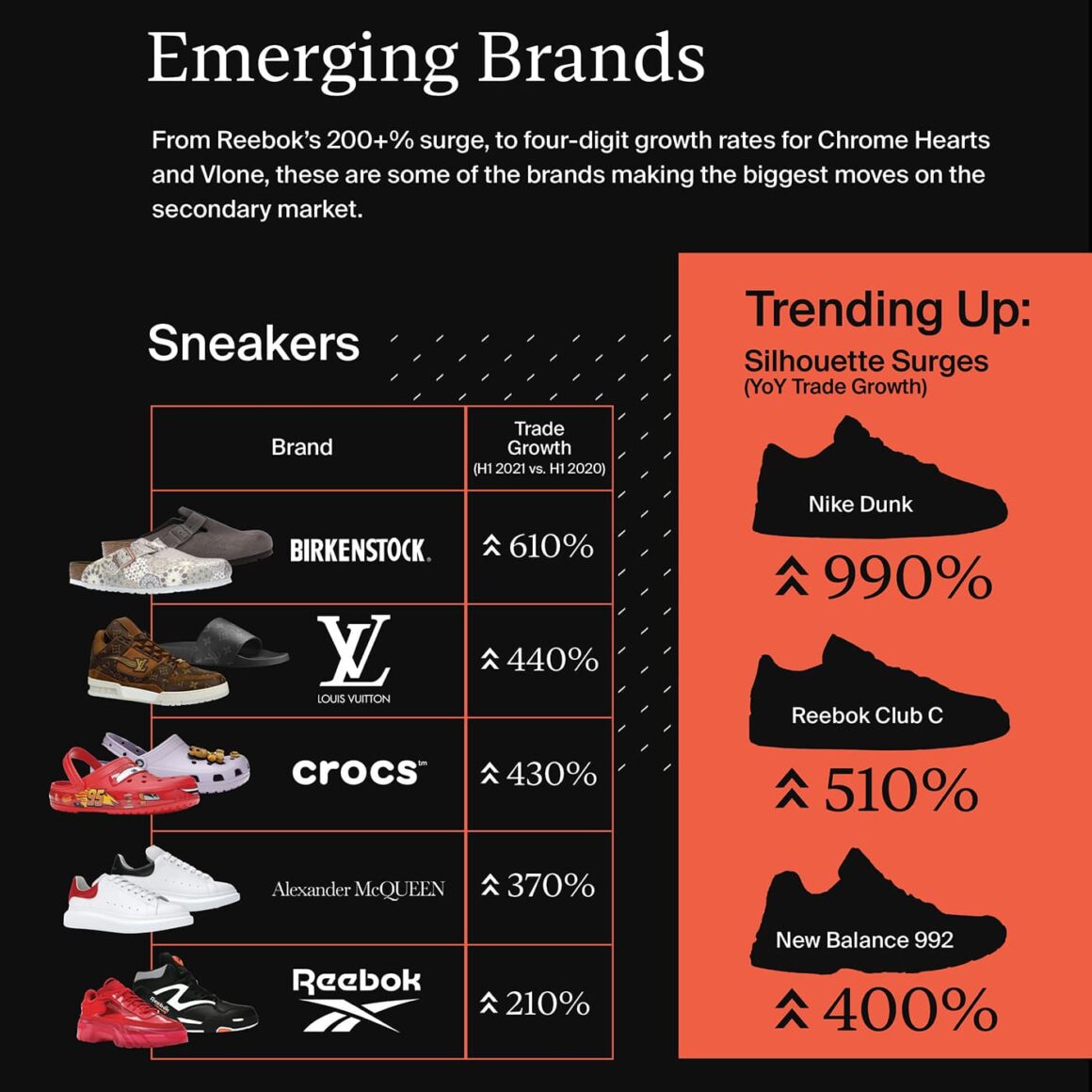 2021년 상반기 StockX 리포트(First half of 2021 StockX Report)