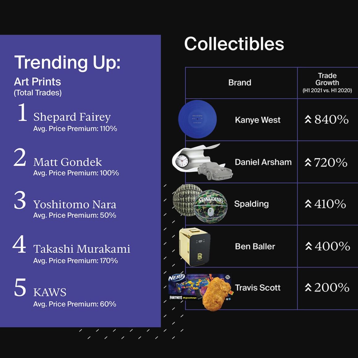 2021년 상반기 StockX 리포트(First half of 2021 StockX Report)