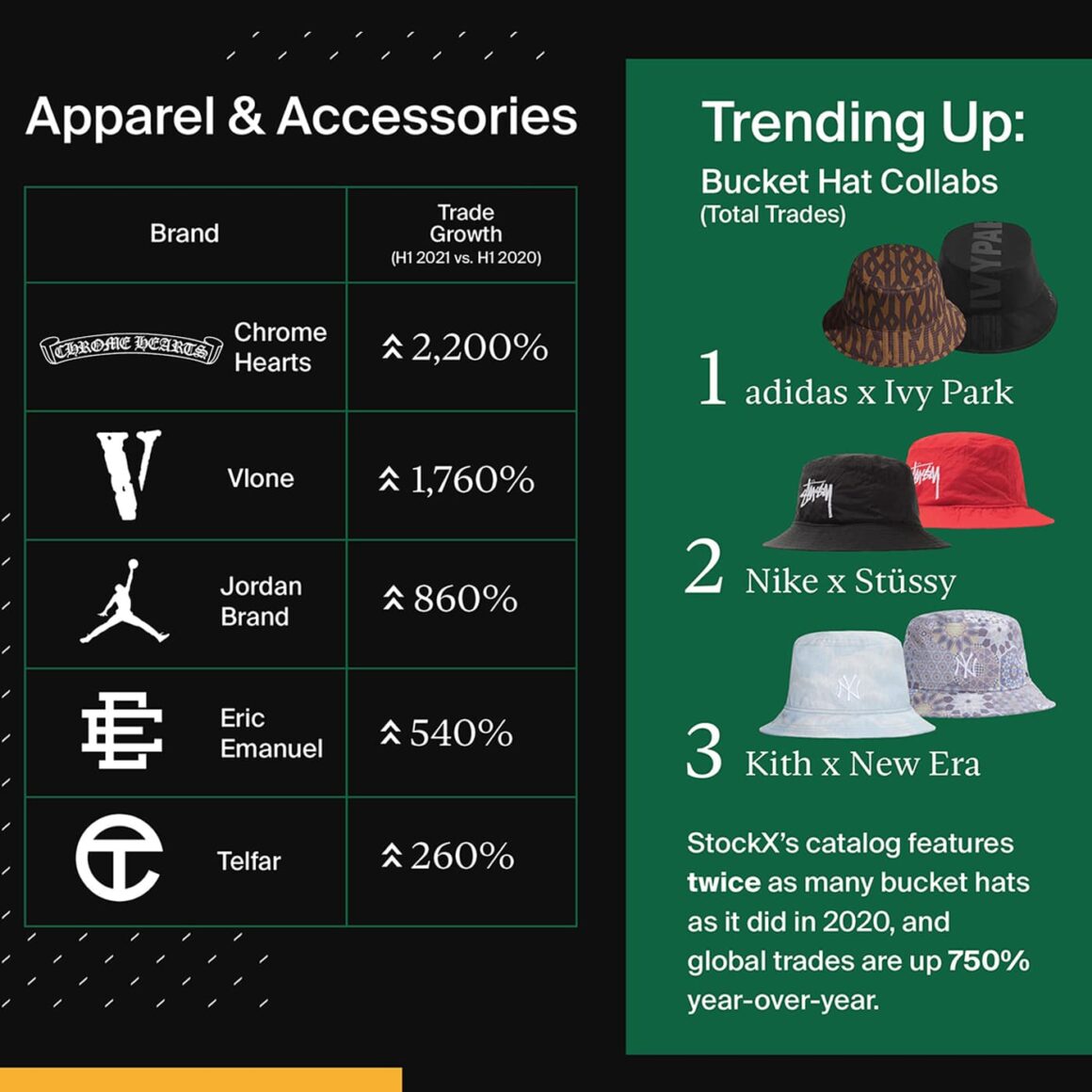 2021년 상반기 StockX 리포트(First half of 2021 StockX Report)