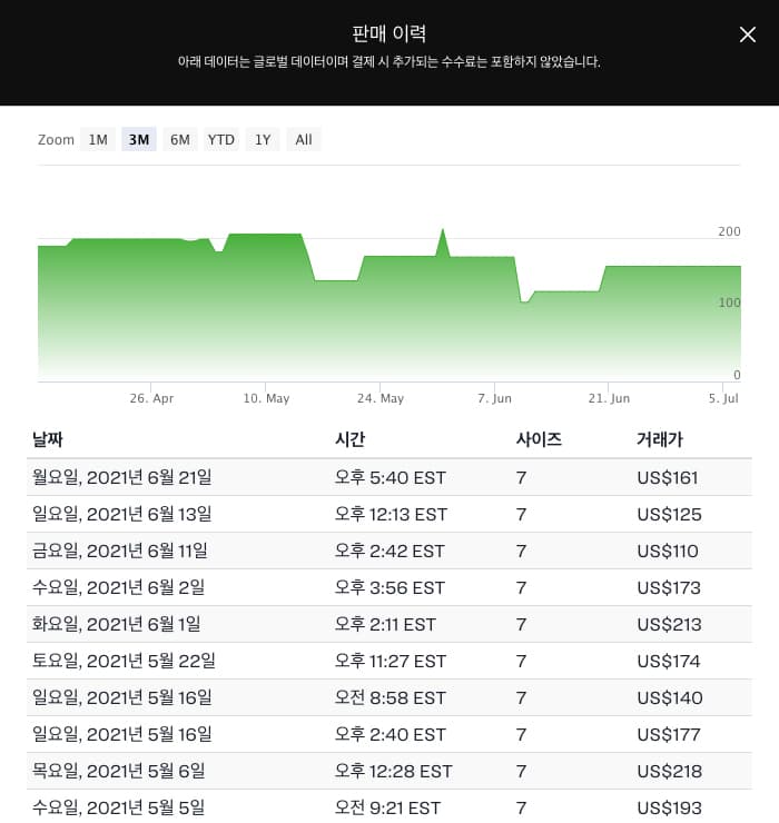 스탁엑스 한국어 지원 판매 이력(StockX supporting Korean-Sales History)