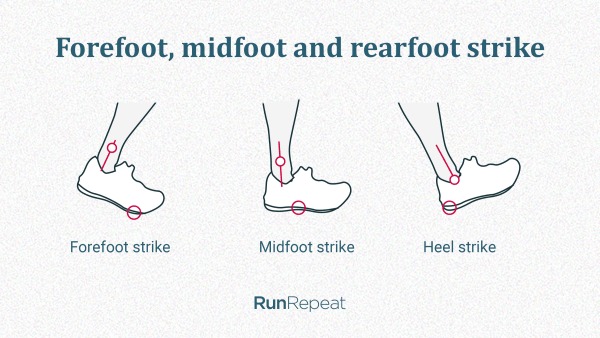 3 types of footstrike - Forefoot, Midfoot, Rearfoot