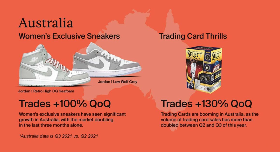 2021년 스탁엑스 2, 3분기 리포트-호주(StockX Report, O2 to Q3 2021-Australia)