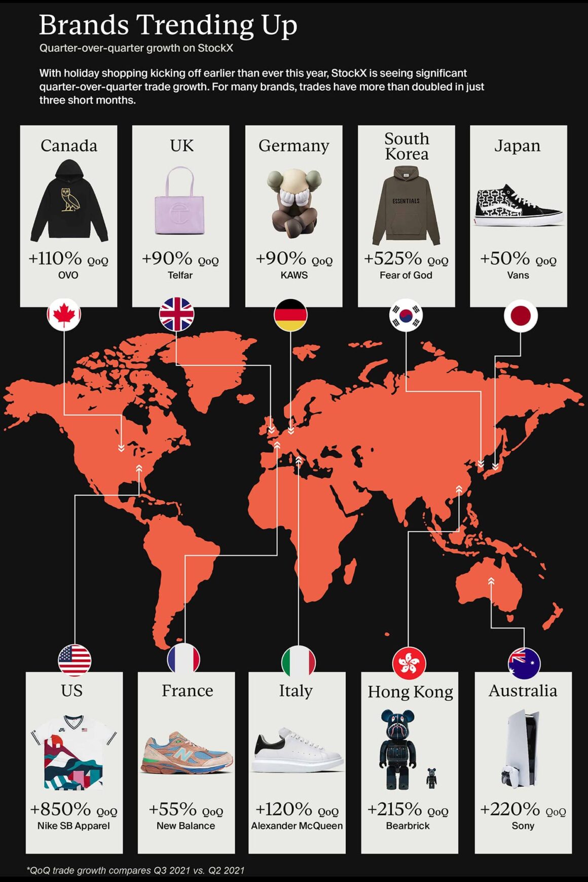 2021년 스탁엑스 2, 3분기 리포트(StockX Report, O2 to Q3 2021)-Brands Trending Up
