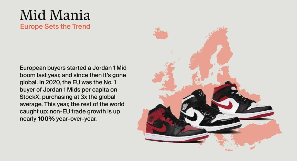 2021년 스탁엑스 2, 3분기 리포트-미드 매니아(StockX Report, O2 to Q3 2021-Mid Mania)