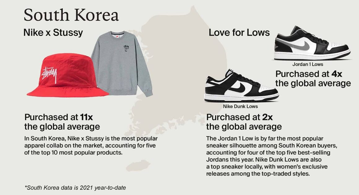 2021년 스탁엑스 2, 3분기 리포트-대한민국(StockX Report, O2 to Q3 2021-South Korea)