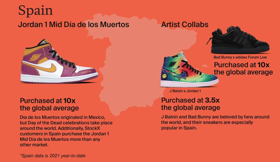2021년 스탁엑스 2, 3분기 리포트-스페인(StockX Report, O2 to Q3 2021-Spain)