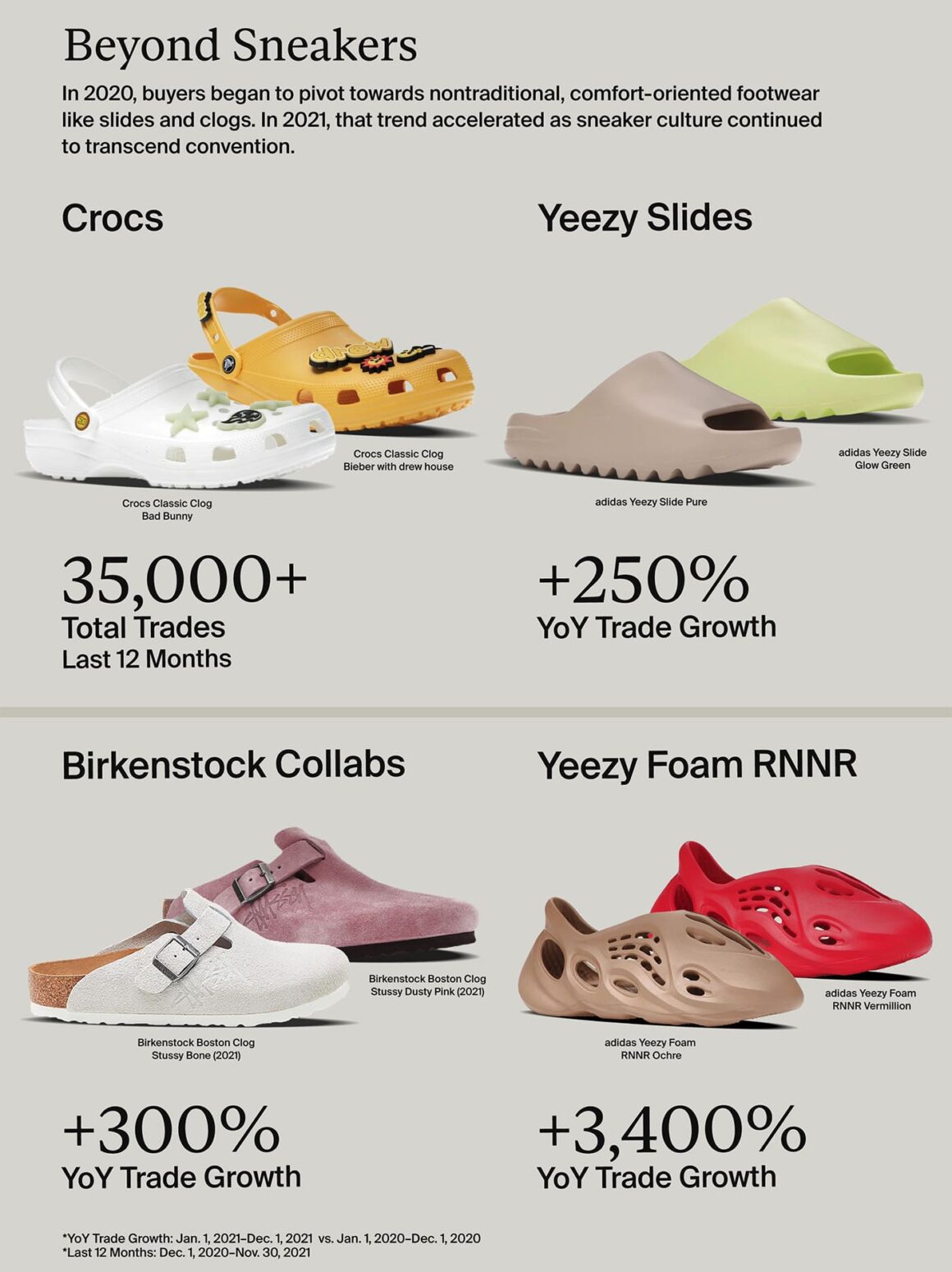 2021년 스탁엑스 라스트 리포트(StockX Final Report 2021)-Beyond Sneakers