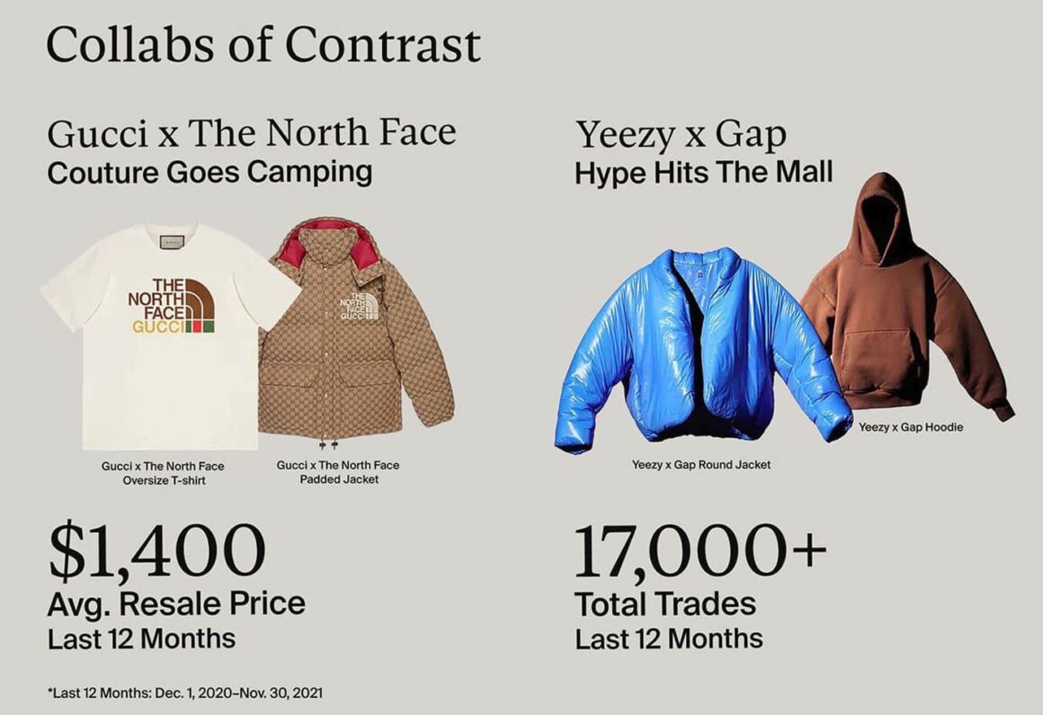 2021년 스탁엑스 라스트 리포트(StockX Final Report 2021)-Collabs of Contrast