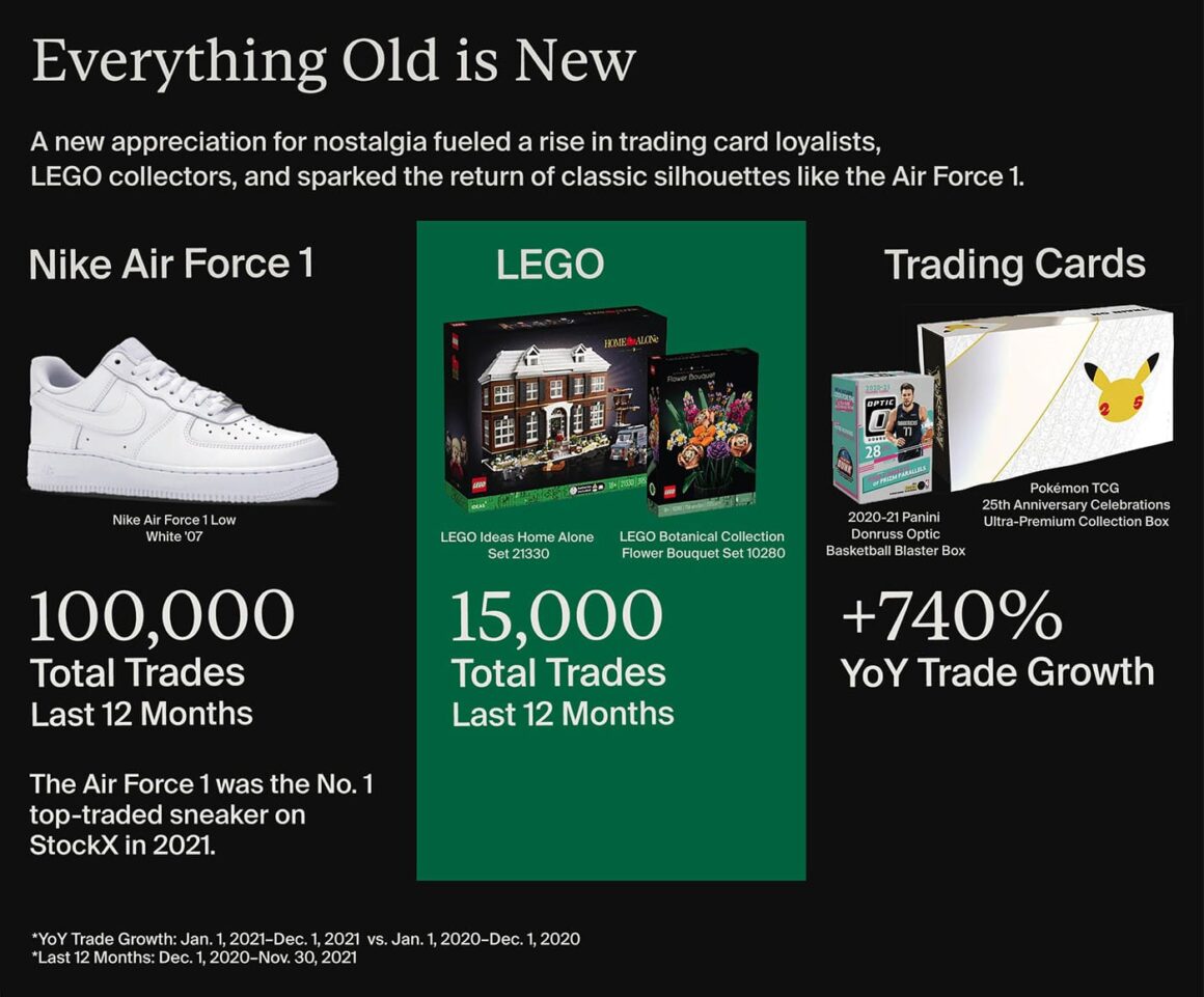 2021년 스탁엑스 라스트 리포트(StockX Final Report 2021)-Everything Old is New
