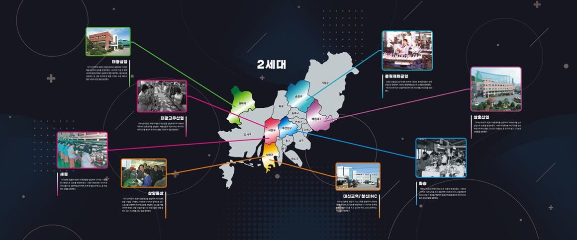 부산의 2세대 신발공장(Shoes Factory of Busan 2nd Generation)