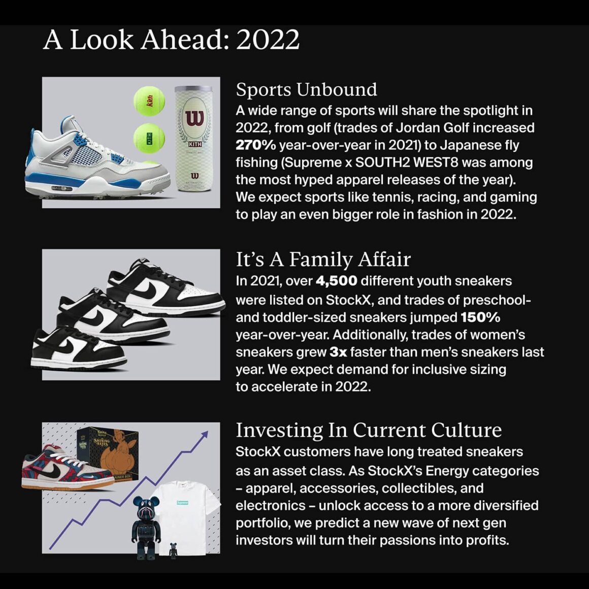 스탁엑스 2021년 연말 결산, 2022년 트렌드 전망/2022년 전망(StockX Report 2021-2022/A Look Ahead)