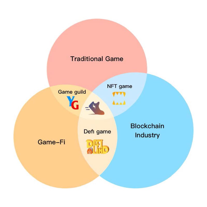 스테픈이 꿈꾸는 게임파이 Future of Game-Fi