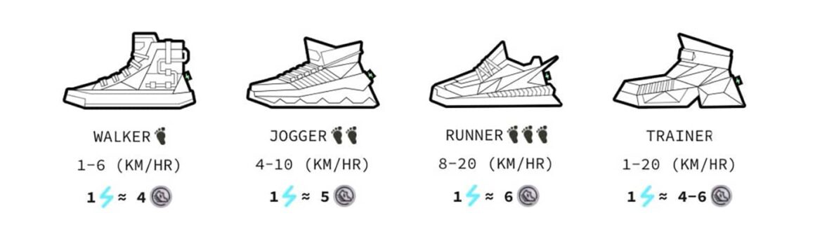 스테픈 스니커즈 Stepn Sneakers
