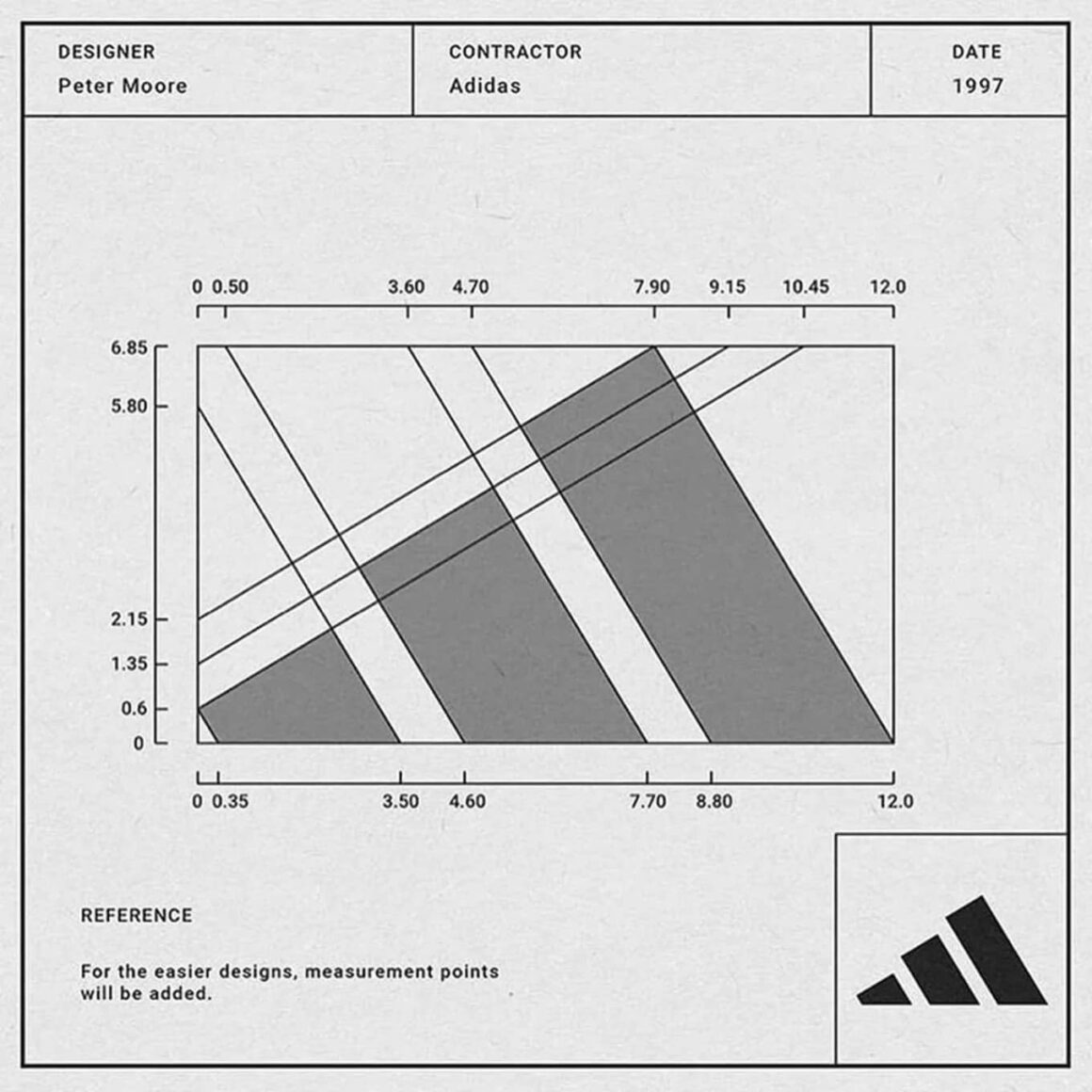 adidas Performance Logo by Peter Moore