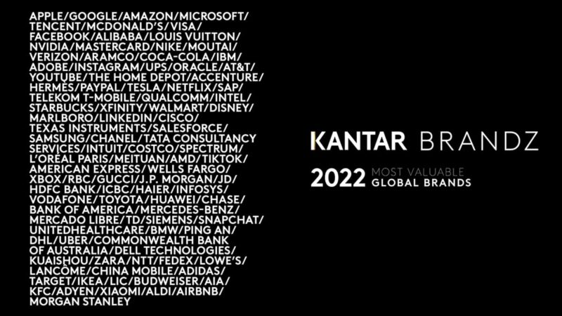 2022 글로벌 브랜드 by 칸타 Kantar BrandZ Most Valuable Global Brands 2022