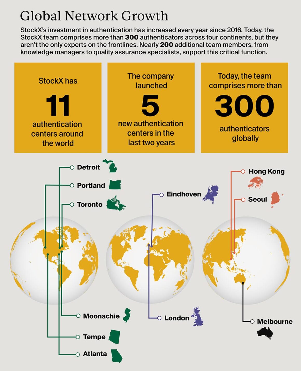 스탁엑스 정품 인증 리포트 StockX Verified Authentic-Global Network Growth