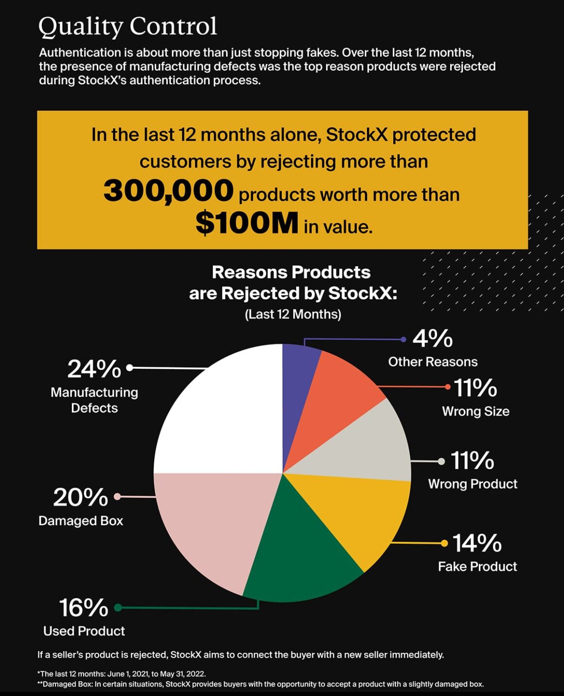 스탁엑스 정품 인증 리포트 StockX Verified Authentic-Quality Control