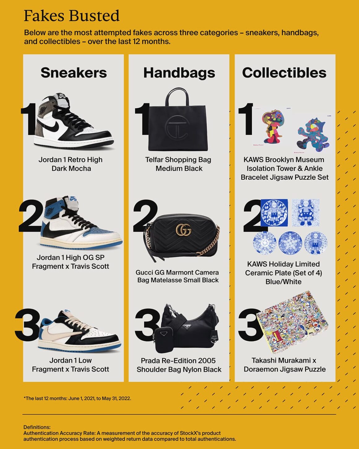 스탁엑스 정품 인증 리포트 StockX Verified Authentic-Fake Busted