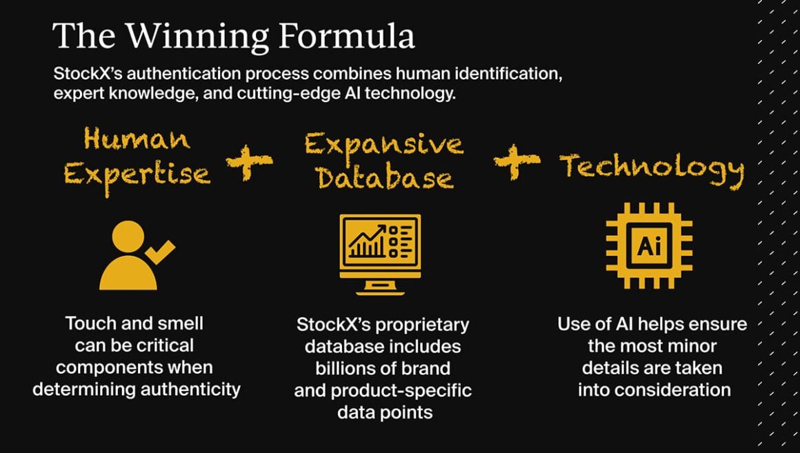 스탁엑스 정품 인증 리포트 StockX Verified Authentic - The Winning Formula