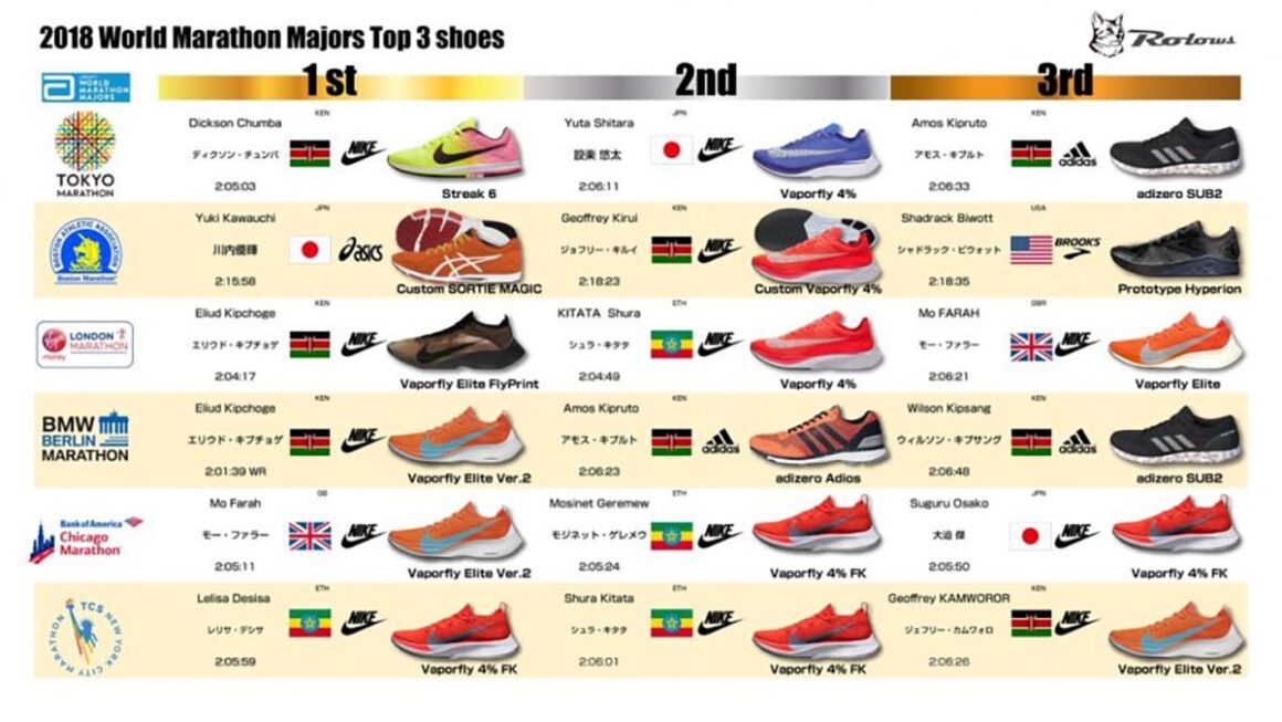 https://shoetalk.xyz/wp-content/uploads/2022/07/2018-World-Marathon-Majors-Top-3-Shoes.jpg