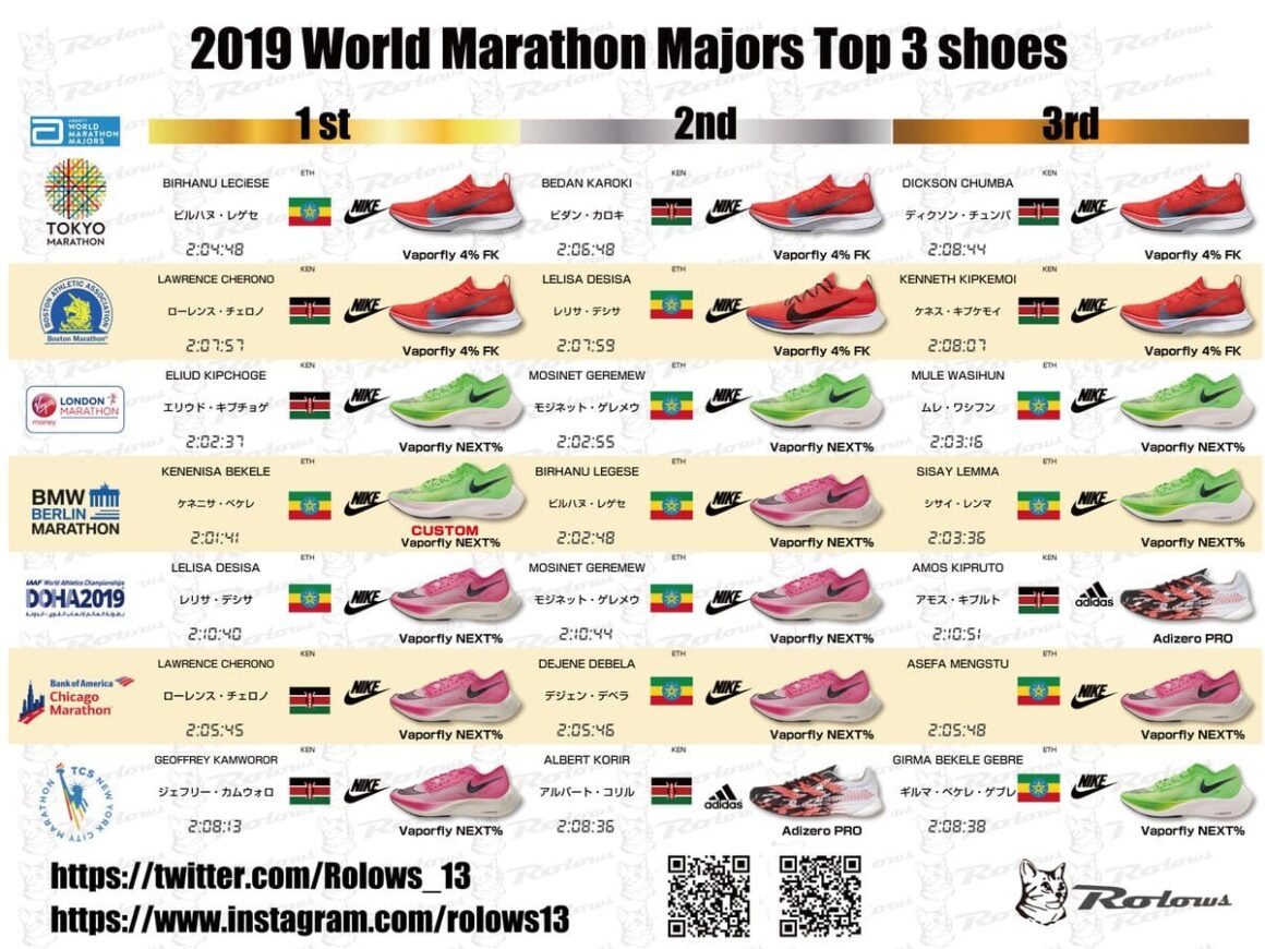 2019 World Marathon Majors Top 3 Shoes