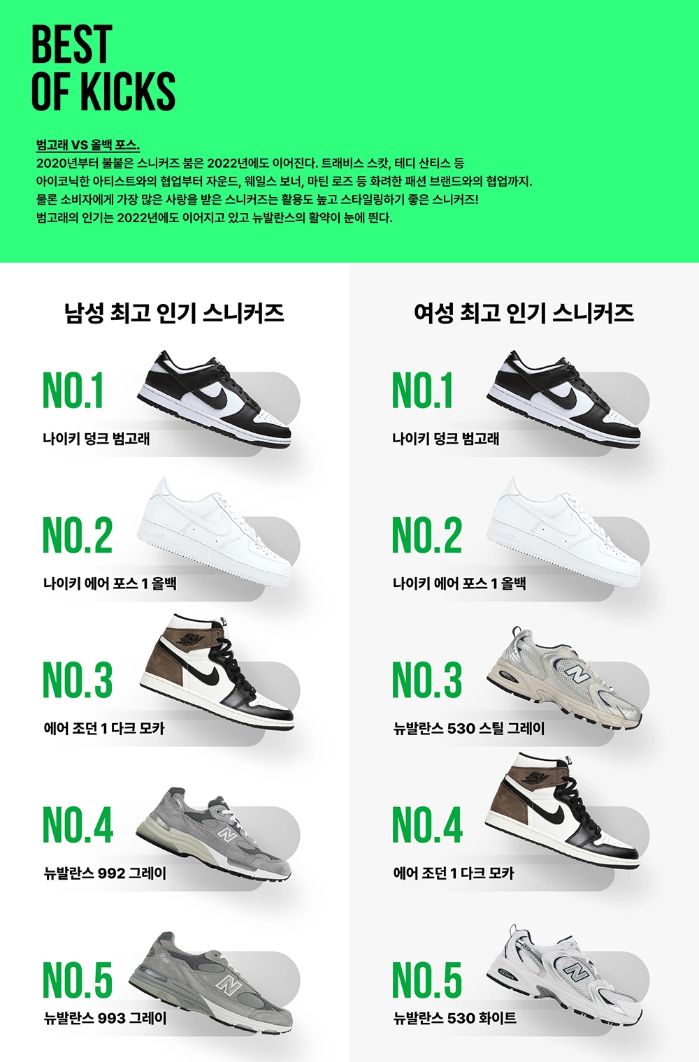 2022년 상반기 크림 리포트 KREAM Report First Half of 2022