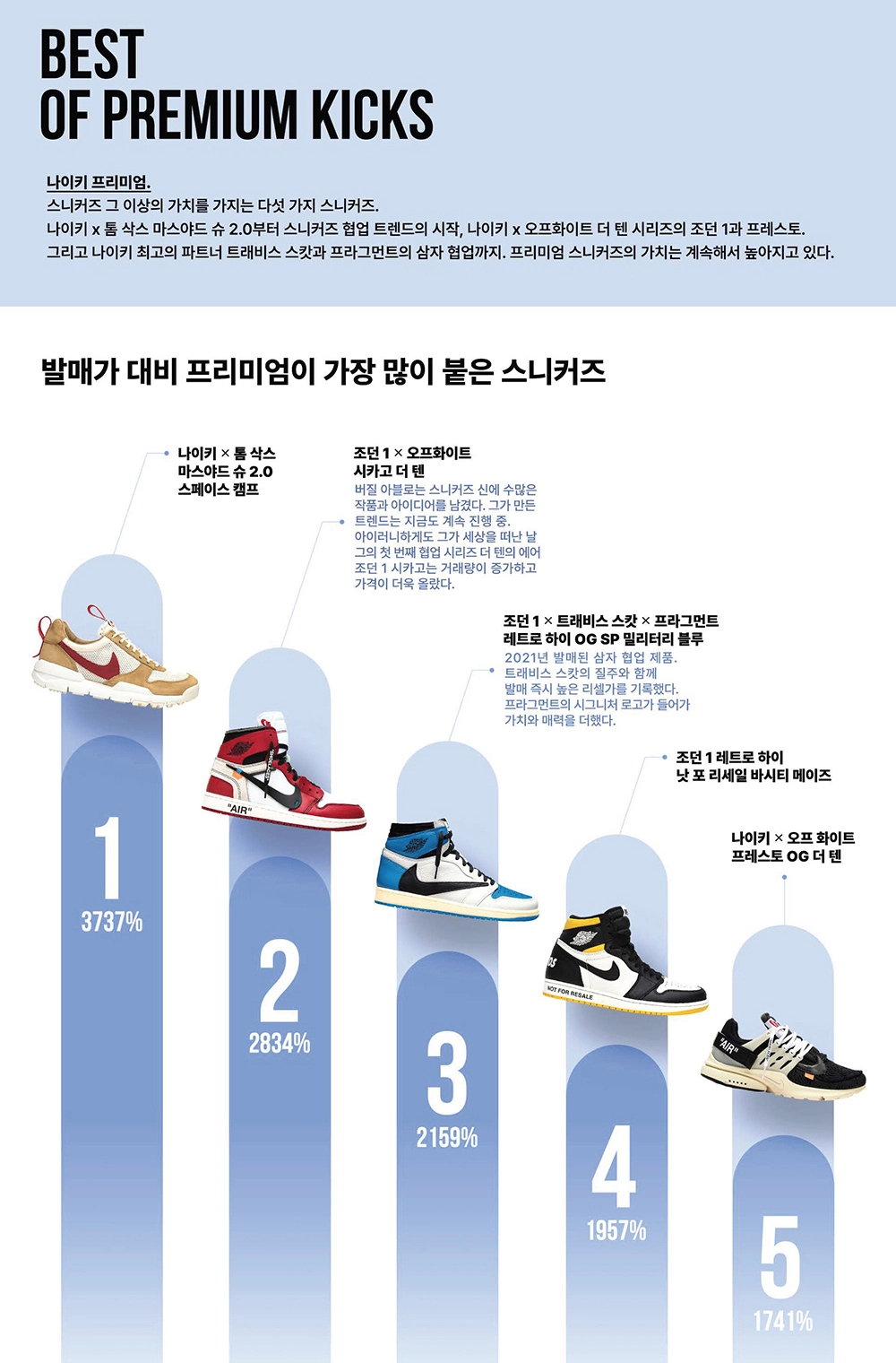 2022년 상반기 크림 리포트 KREAM Report First Half of 2022