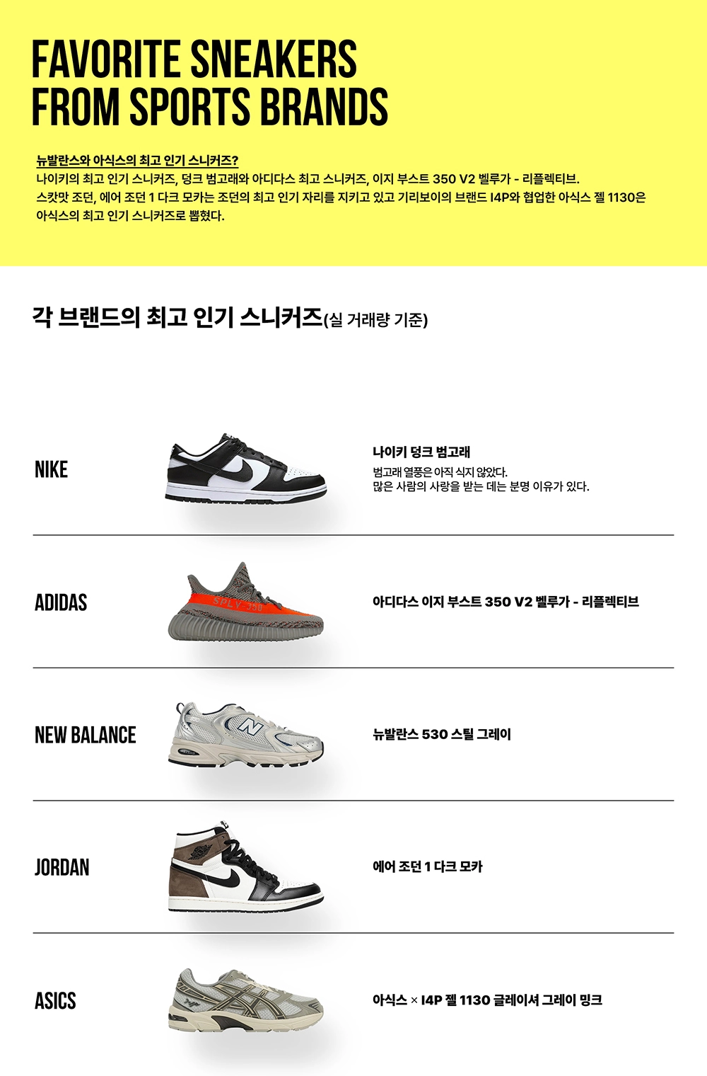 스포츠 브랜드 / 2022년 상반기 크림 리포트 KREAM Report First Half of 2022