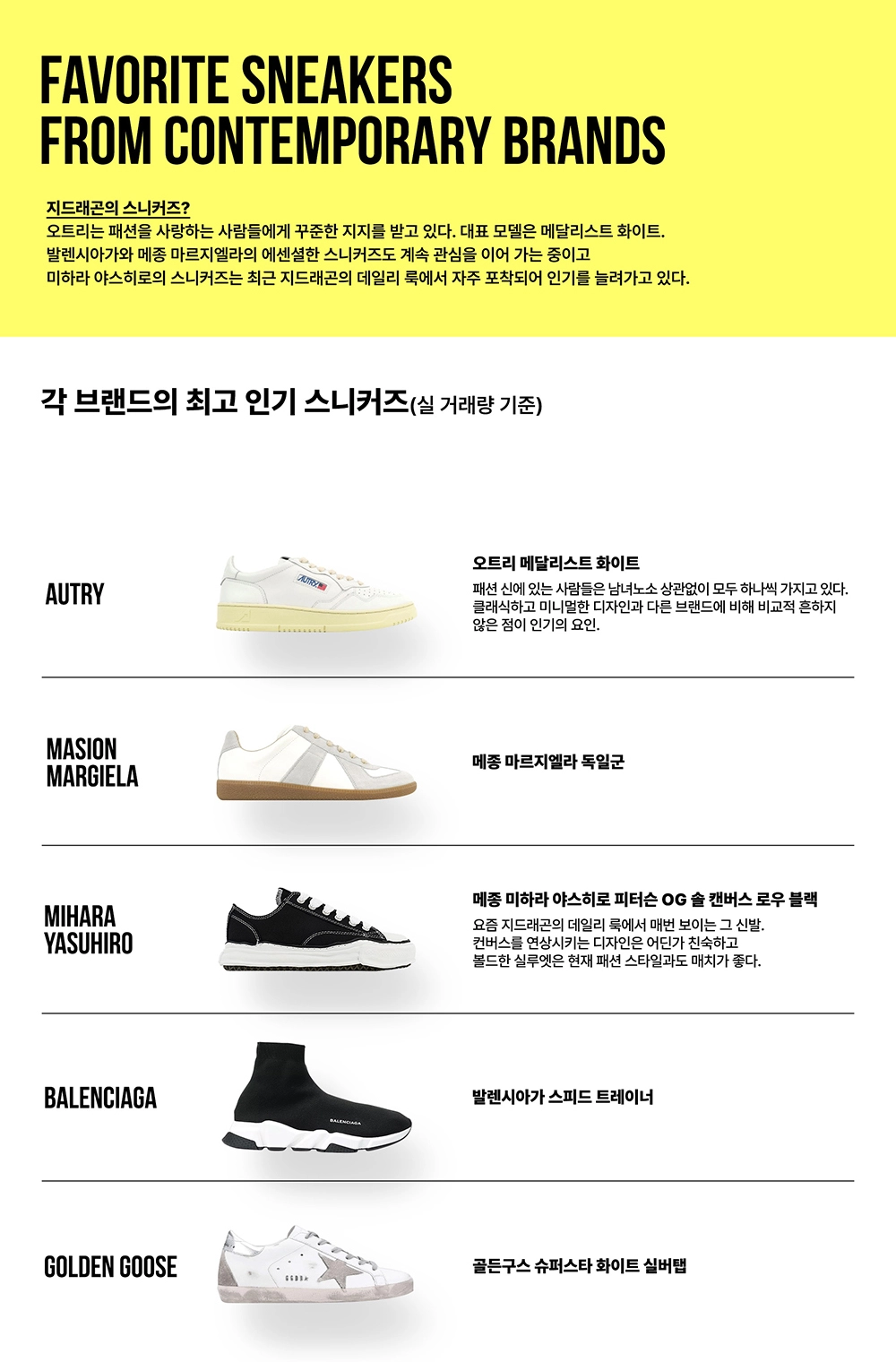 컨템포러리 브랜드 / 2022년 상반기 크림 리포트 KREAM Report First Half of 2022