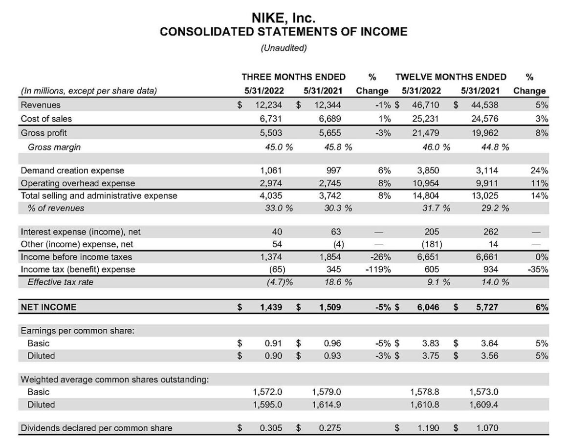 나이키 2022년 4분기 실적 발표 NIKE FY22 Q4 Review