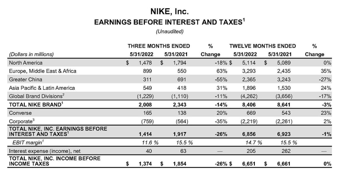 나이키 2022년 4분기 실적 발표 NIKE FY22 Q4 Review