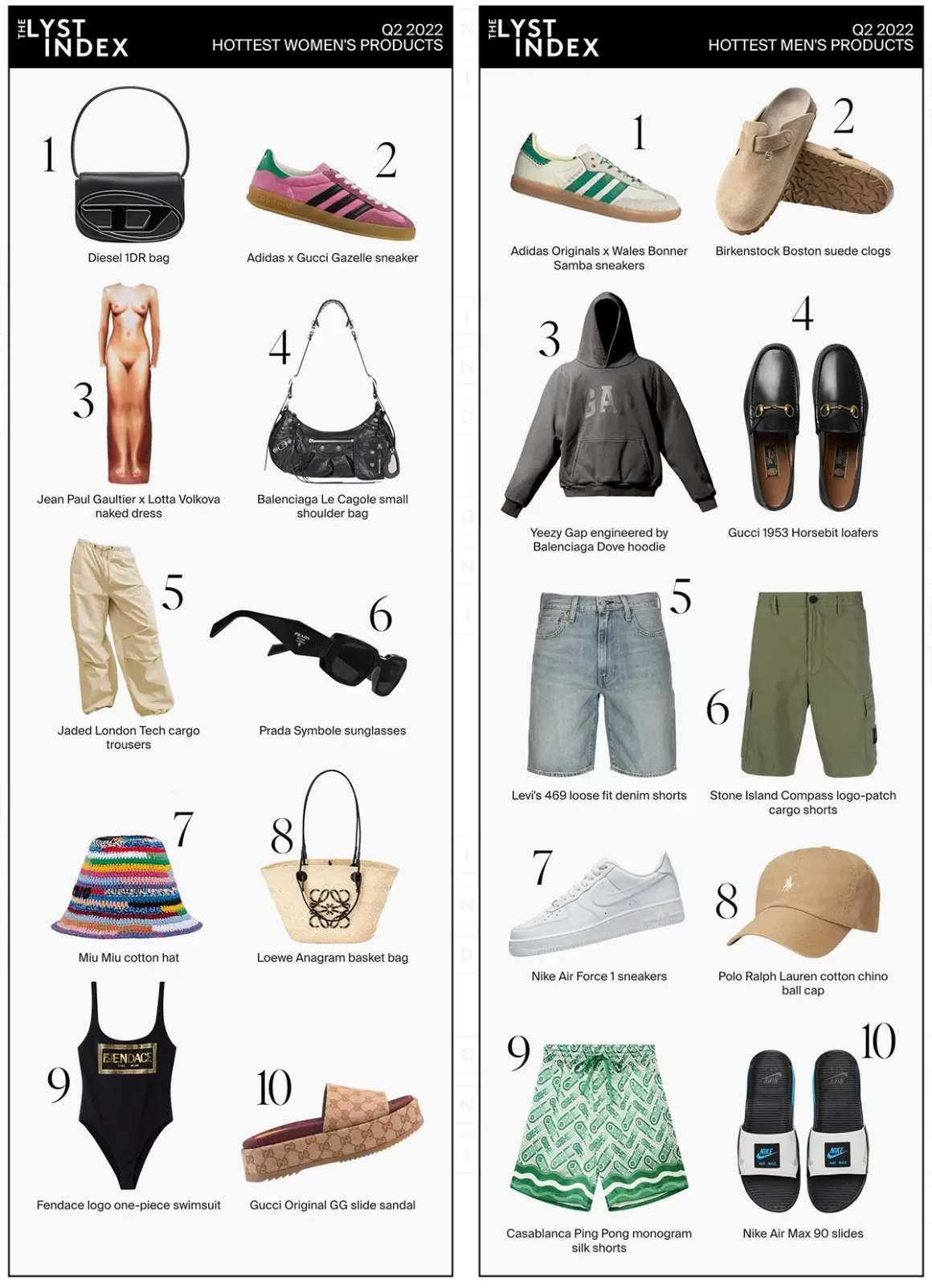 2022년 2분기 핫한 아이템 LYST Index 2022 Q2 Hottest Products