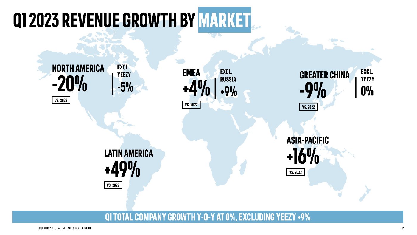 아디다스 2023년 1분기 실적 adidas FY23 Q1 Reports | 슈톡 shoetalk.xyz