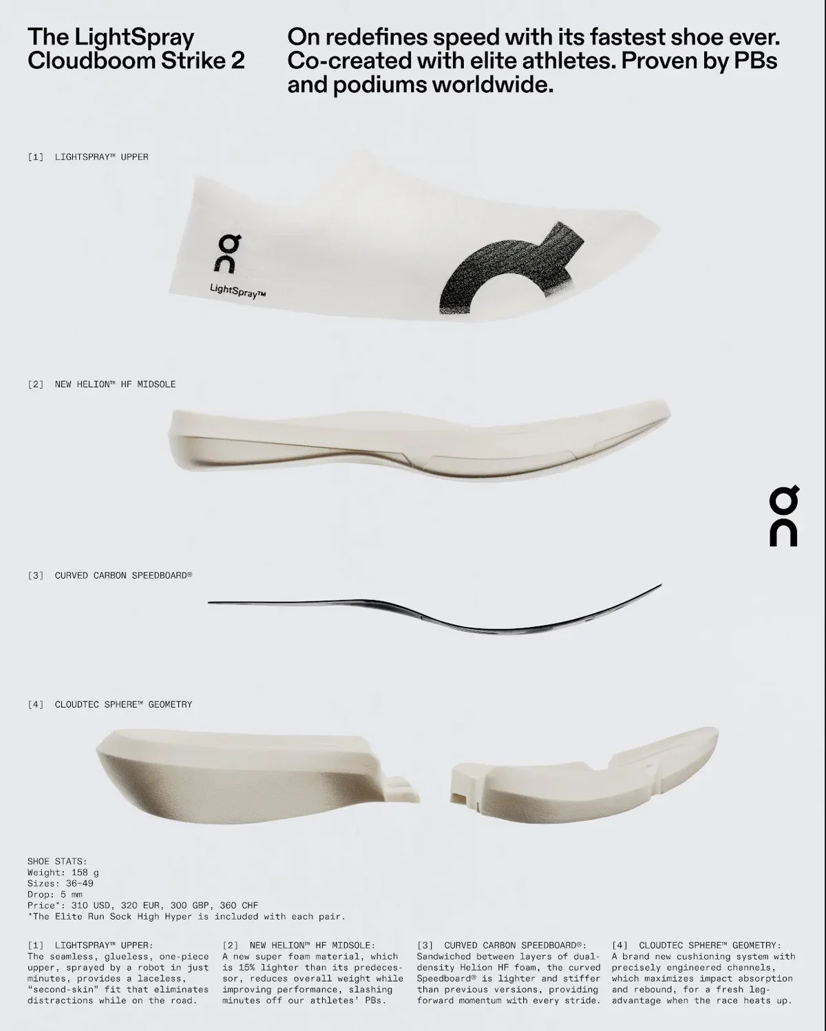 온 러닝의 라이트스프레이는 어디로 향할까? On Running LightSpray: Where Does the Innovation Go From Here? 5